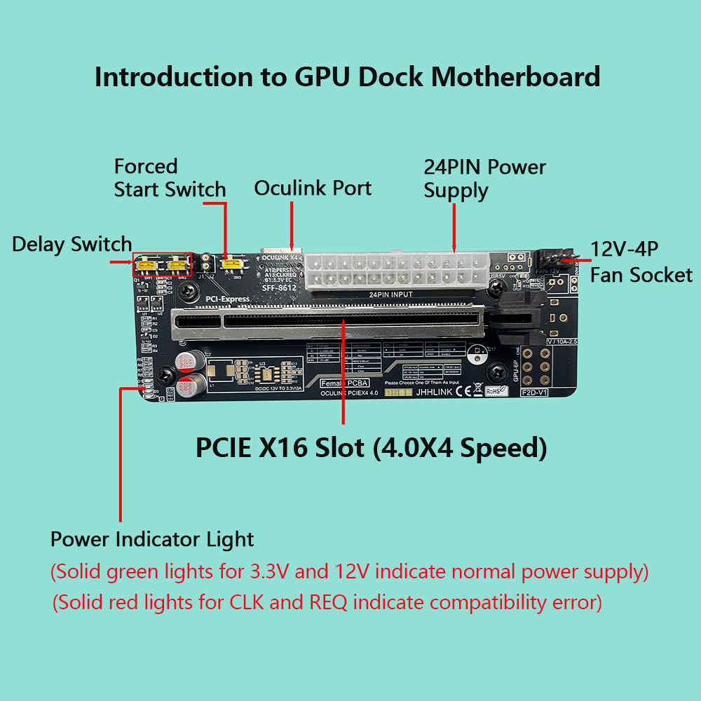 Oculink eGPU Graphics Card Doc - đánh giá và giá Oculink Egpu Mini Pc